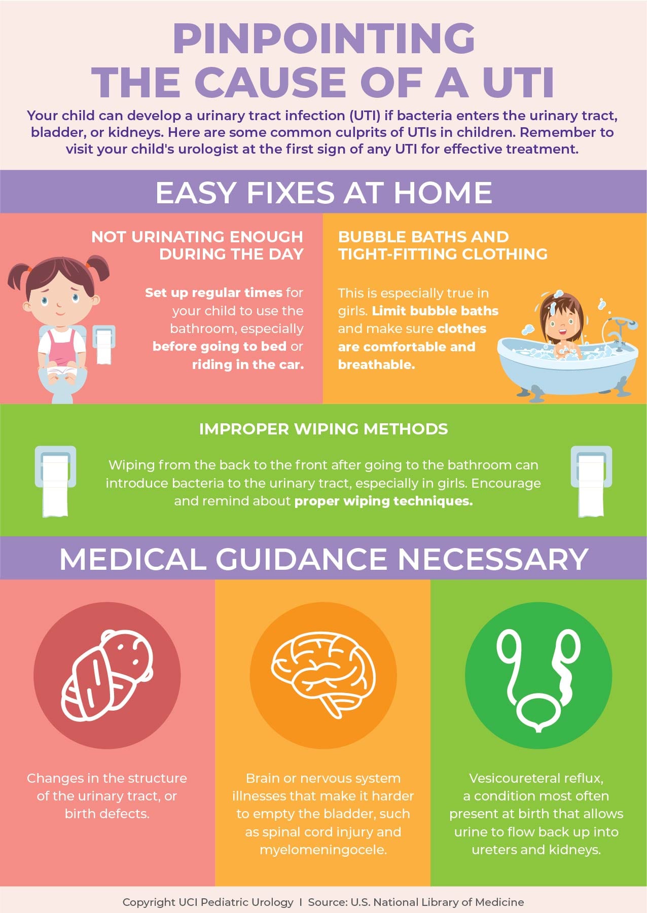 Common Reasons For Getting Uti That You Must Know With Images 